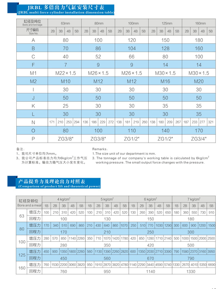 倍力氣缸產(chǎn)品型號(hào)規(guī)格參數(shù)選型表