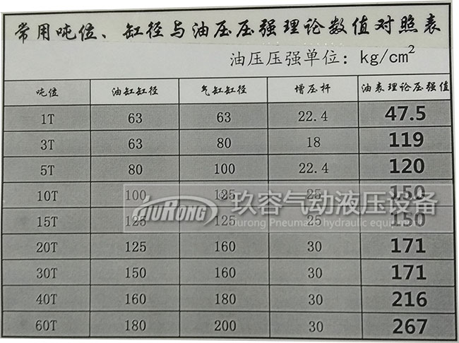 增壓缸工作增加多少壓力與氣源壓力、氣缸半徑、輸入氣源壓力大小、油缸半徑、增壓桿半徑的關(guān)系