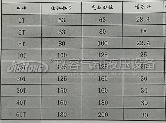 玖容增壓缸廠家的油缸直徑、前桿直徑、氣缸直徑對(duì)照表