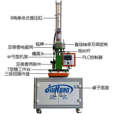 半弓型氣液增力壓力機細(xì)節(jié)說明