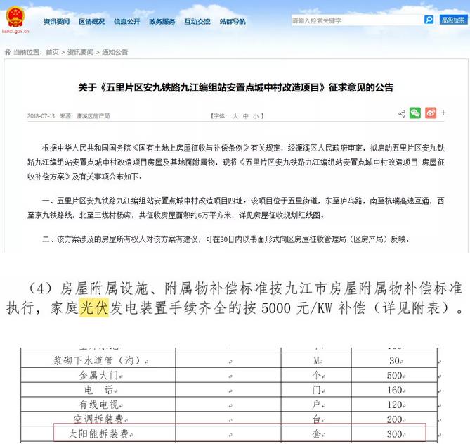 531新政前后，光伏電站拆遷補(bǔ)償有什么差距？